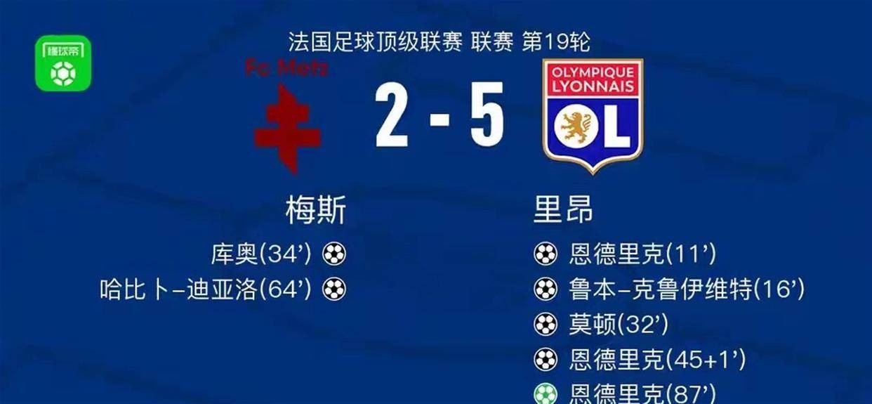 皇马换帅真相曝光!恩德里克法甲狂飙打脸伯纳乌,阿隆索固执弃用巴西天才引爆众怒